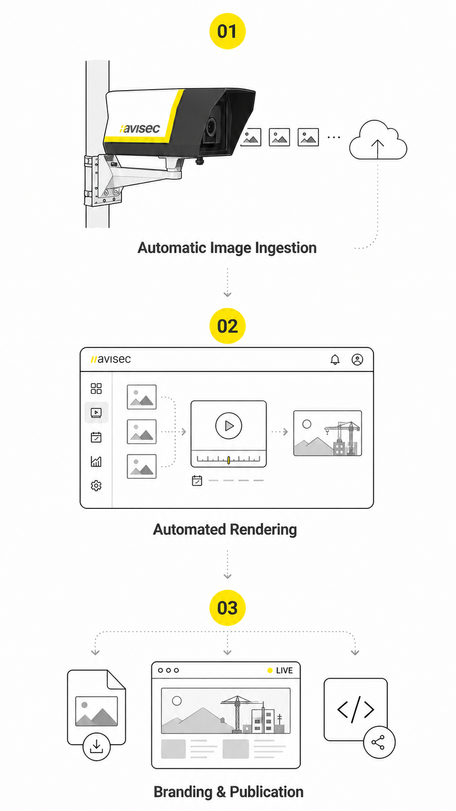 avisec time-lapse: cloud rendering of stills into a shareable film – Illustration