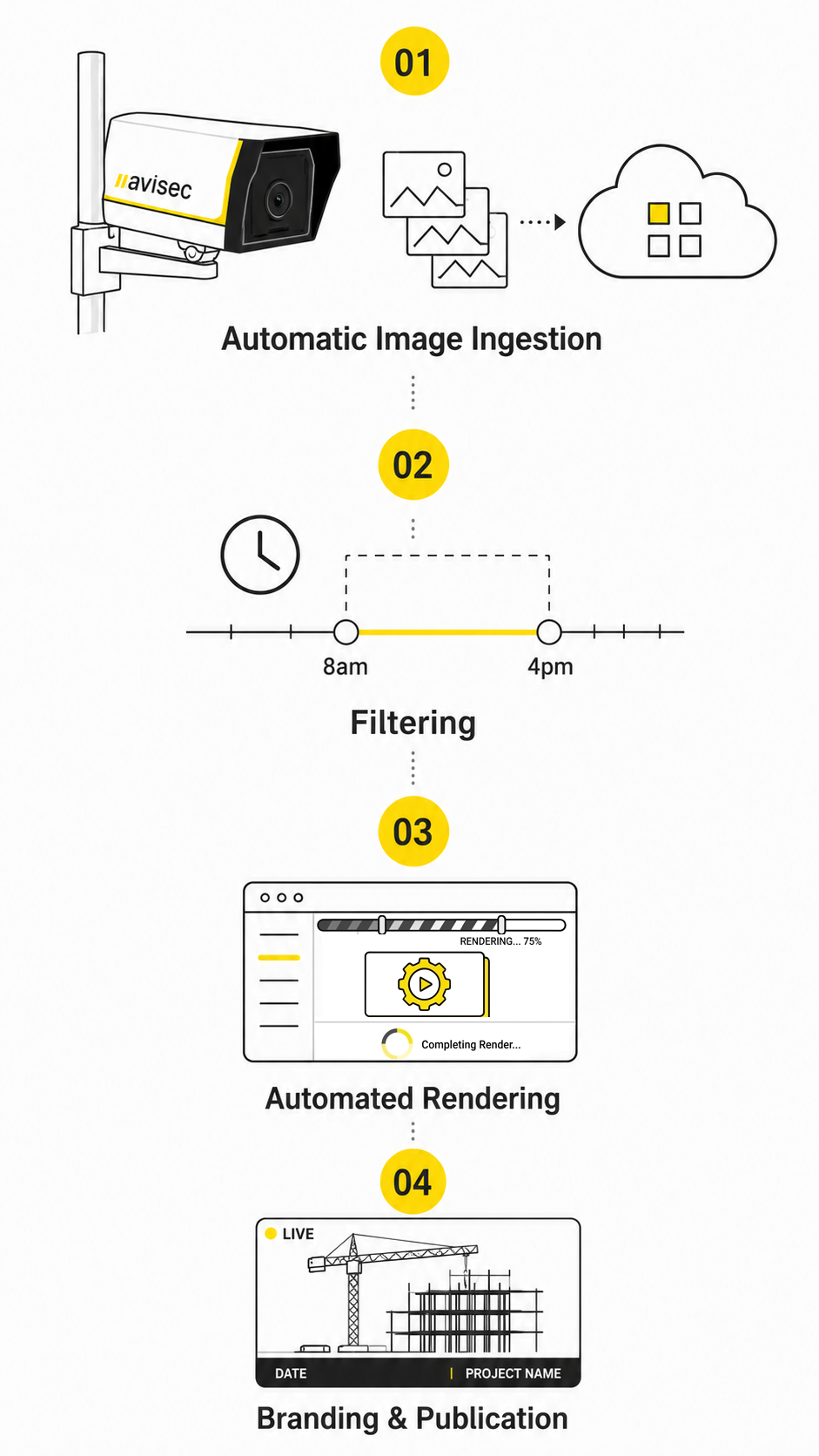 avisec time-lapse: automatic workflow from capture to daylight filter to export – Illustration